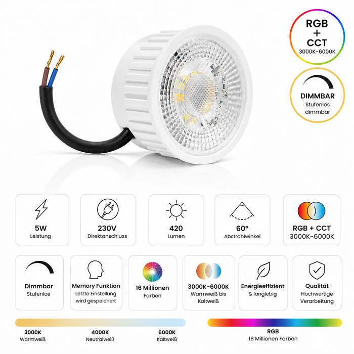 LED Modul 5W 230V RGB + CCT 3000K–6000K | 420 Lumen | Dimmbar | 60° Abstrahlwinkel | Memory Funktion
